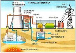 centrale geotermica